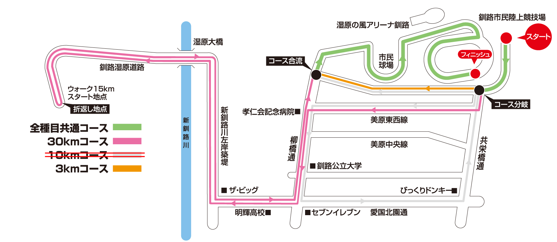 コース図
