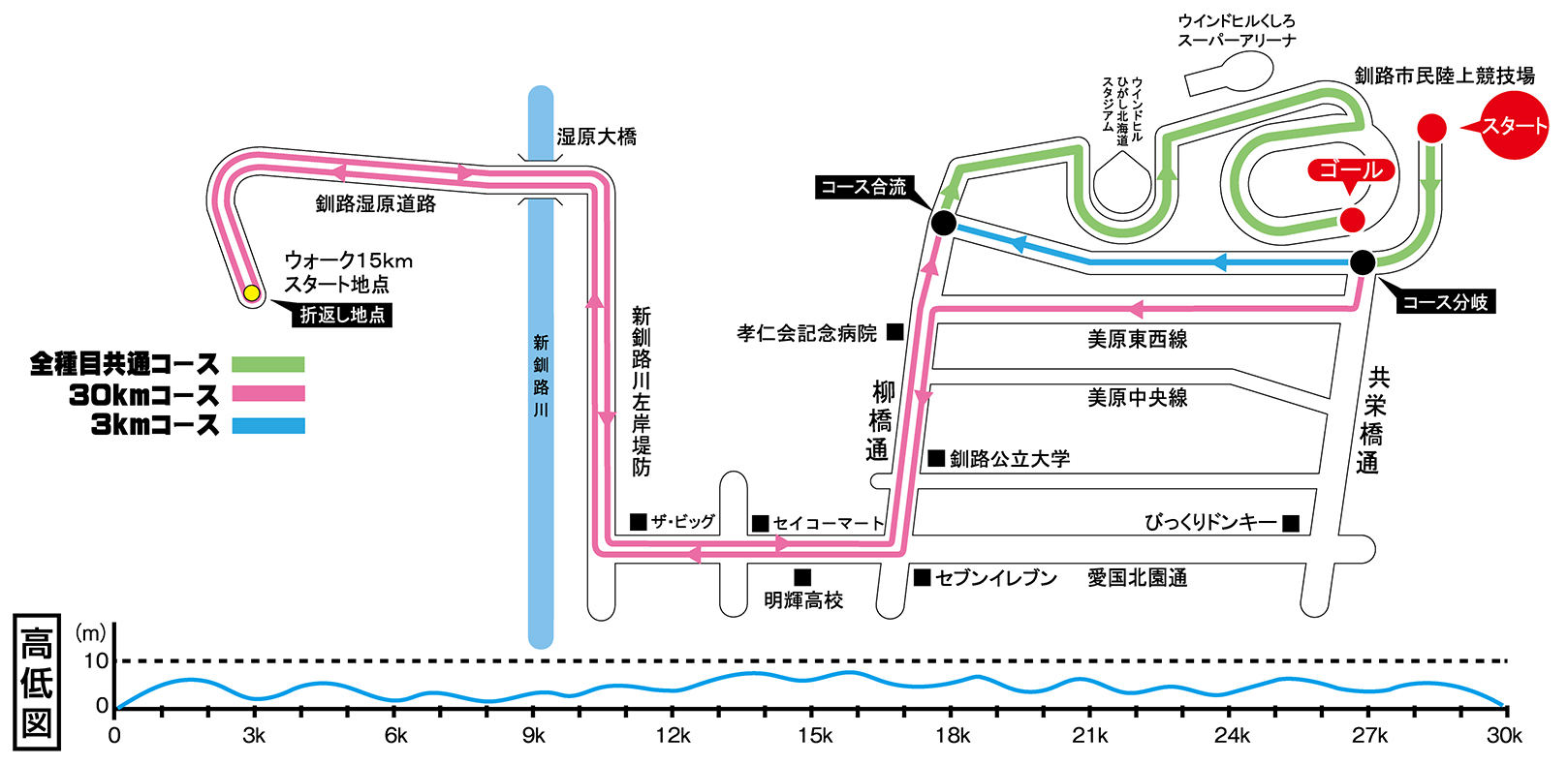 コース図