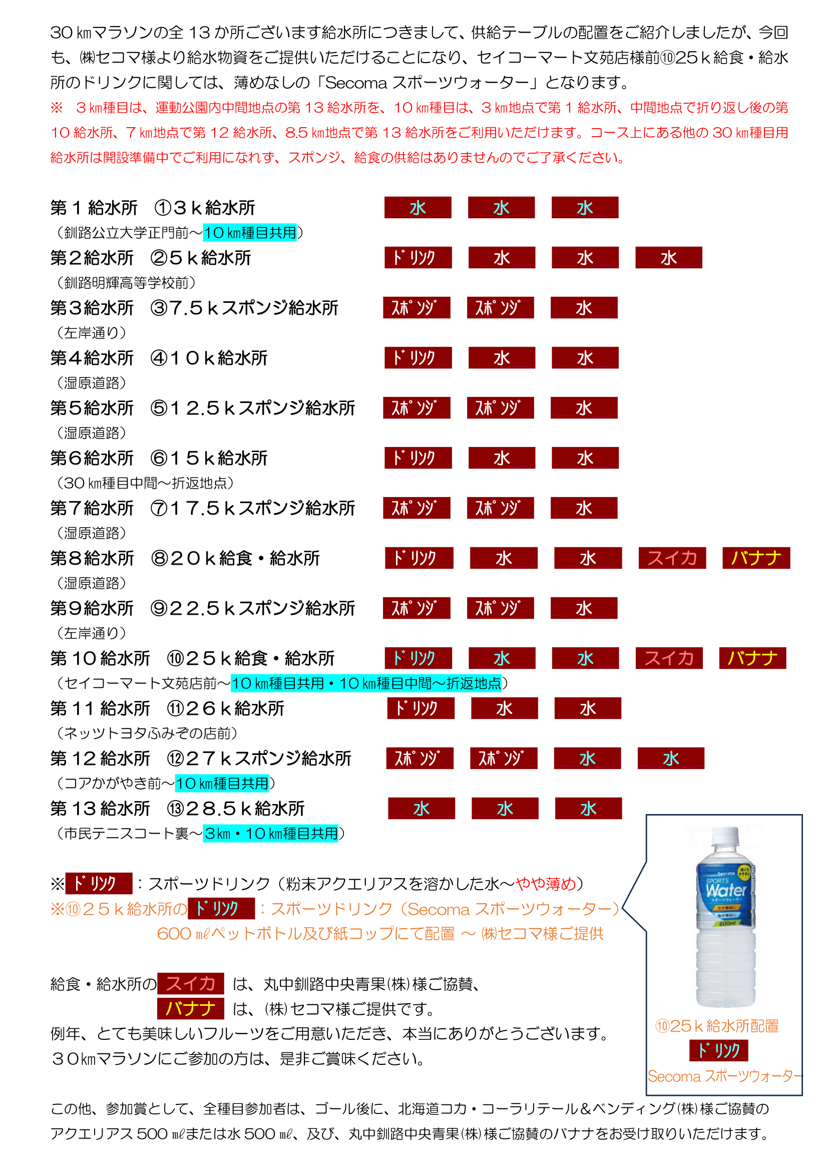 全給水所一覧