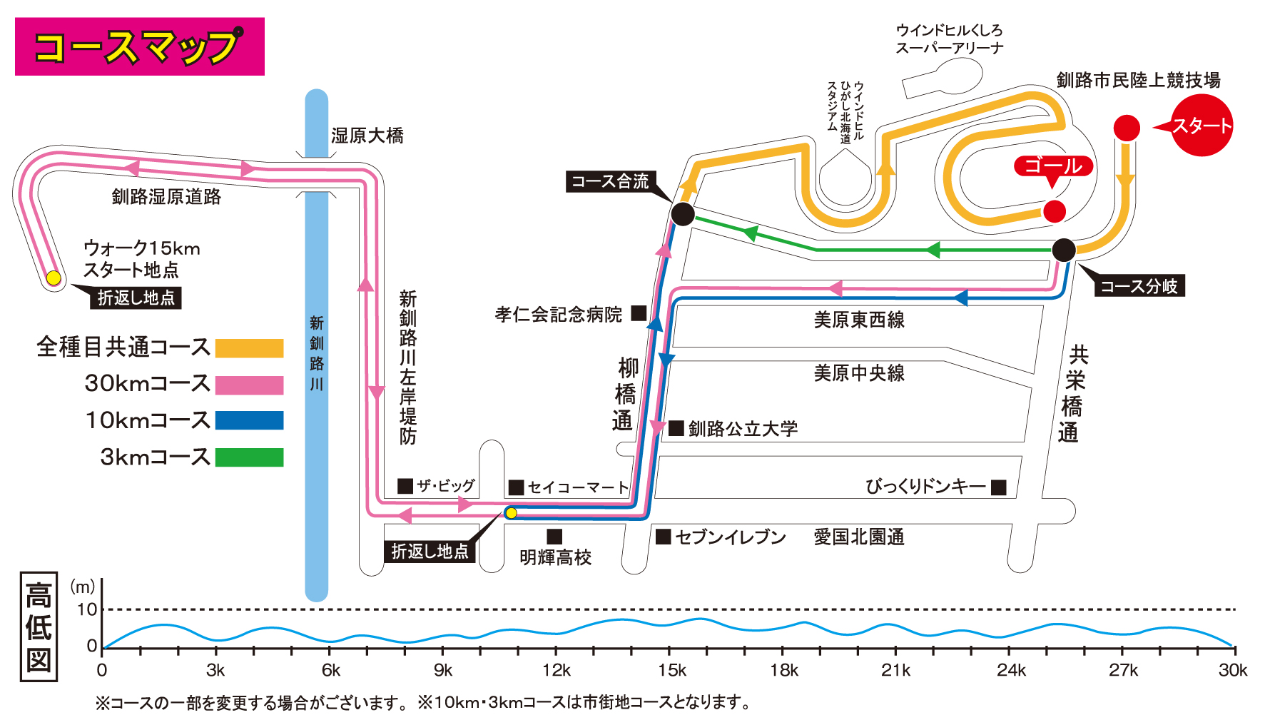コース図はこちら