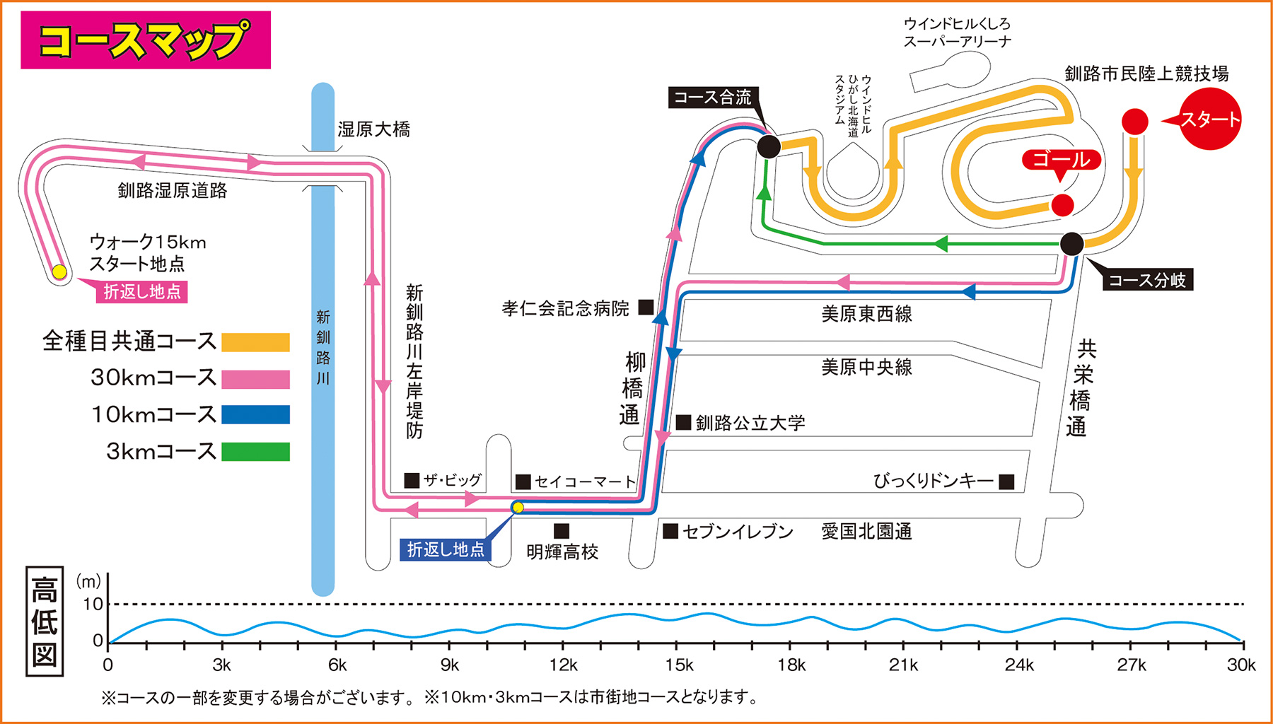 コース図はこちら