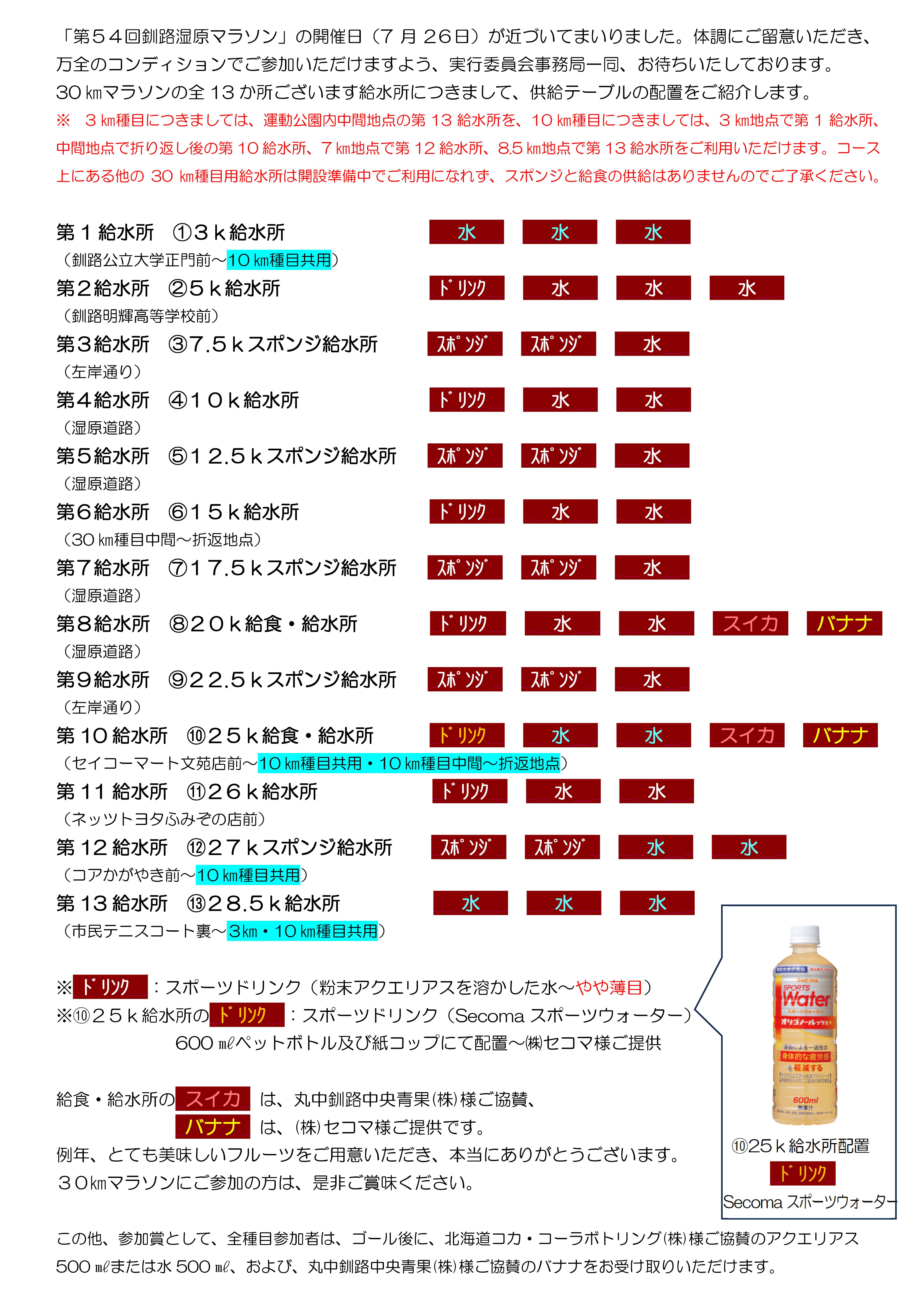 ★各給水所について★